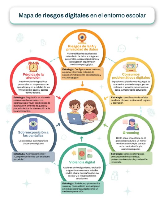 Mapa de riesgos digitales